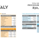 SURVERY SULLA CHIRURGIA PLASTICA ESTETICA IN ITALIA ANNO 2020